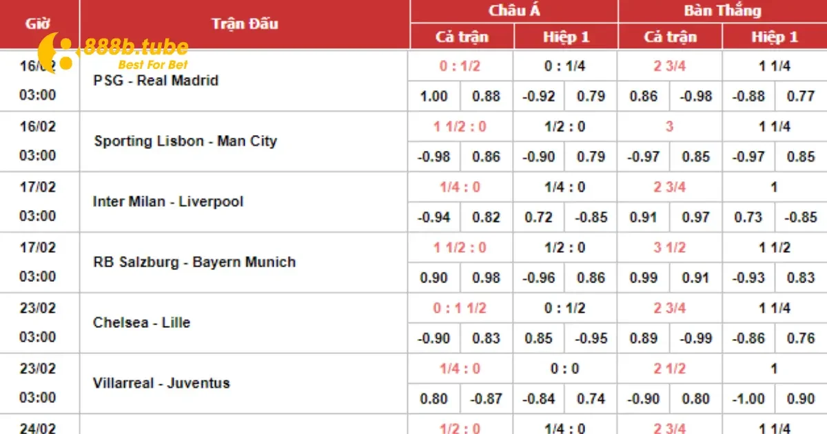 Kèo C1 Là Gì? Cách Đặt Cược Champions League Tại 888B 3 Các Loại Kèo Phổ Biến Trong Kèo C1