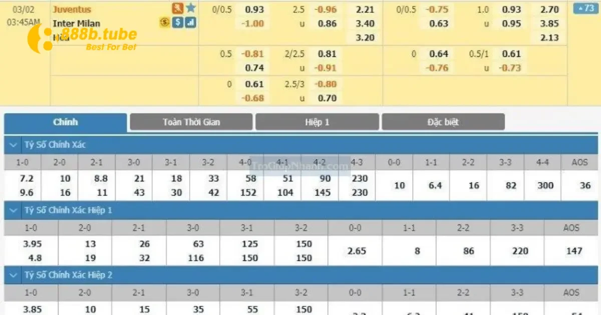 Kèo Chấp 0.25 Là Gì? Cách Đặt Cược Hiệu Quả Tại 888B 4 Cách Đặt Cược Kèo 0.25 Hiệu Quả Tại 888B