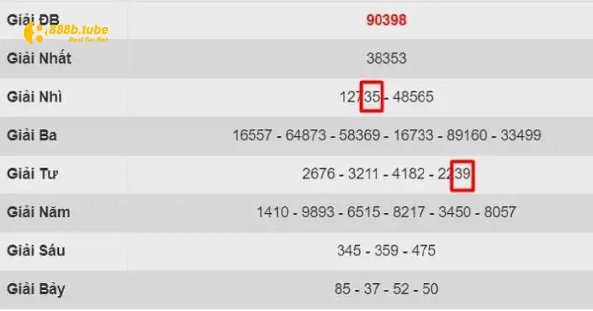 Đánh Lô Xiên 2 Là Gì? Làm Thế Nào Để Đặt Cược Tại 888B? 3 Sự Hấp Dẫn Của Đánh Lô Xiên 2
