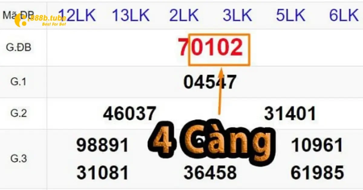 Đề 4 Càng Là Gì? Hướng Dẫn Chi Tiết Đặt Cược Tại 888B 3 Quy Tắc Chơi Đề 4 Càng