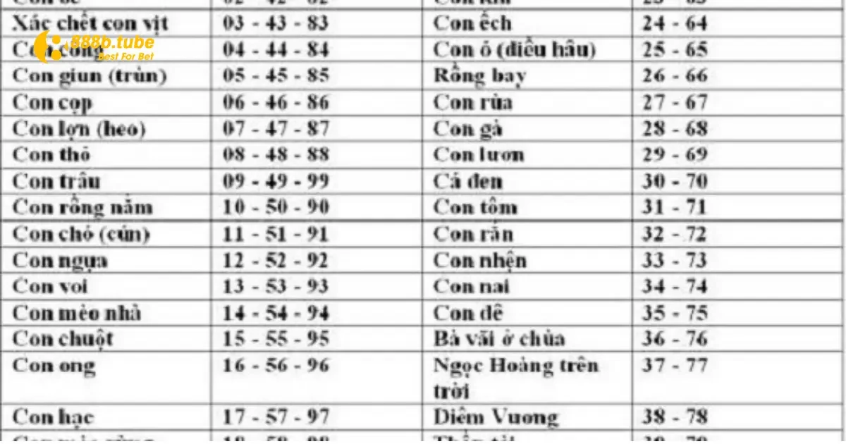 Tịch Số Đề Là Gì? Chi Tiết Sử Dụng Hiệu Quả Tại 888B 3 Các Yếu Tố Ảnh Hưởng Đến Kết Quả Tịch Số Đề